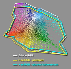 Adobe_RGB-eciRGB_alle_50