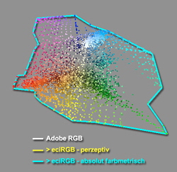 Adobe_RGB-eciRGB_colabs_50