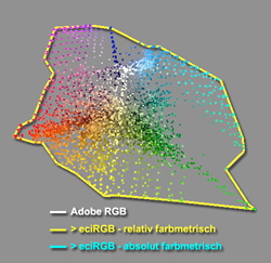 Adobe_RGB-eciRGB_colrel_50