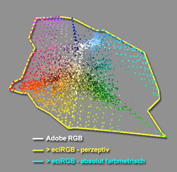 Adobe_RGB-eciRGB_perz_50