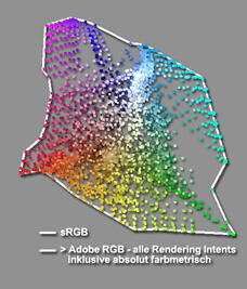 sRGB-Adob_alle_Intents-sRGB-50