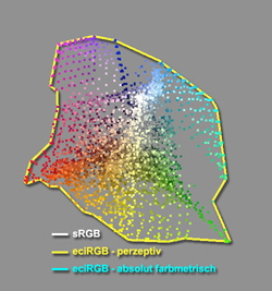 sRGB-eciRGB_perz-50