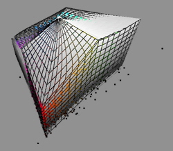 sRGB-eciRGB_perz-DispD50_CG220-50