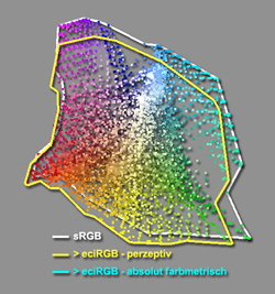 sRGB-eciRGB_perz-sRGB-50