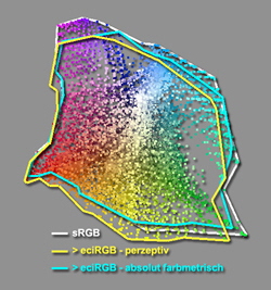 sRGB-eciRGB_perz-sat-colrel-kom-50