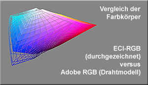 vgl_Lab_ECI-RGB-Adobe-RGB_w vgl_Lab_ECI-RGB-Adobe-RGB_w