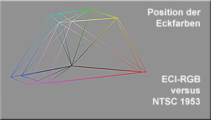 vgl_Lab_ECI-RGB-NTSC-Eckf_w02 vgl_Lab_ECI-RGB-NTSC-Eckf_w02