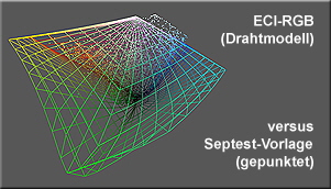 vgl_Lab_ECI-RGB-Septest_w