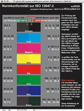 vglLab_ISO-coated_eciRGB_perz_5002 vglLab_ISO-coated_eciRGB_perz_5002